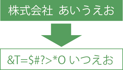 帳票とシステム内データの突合処理事例