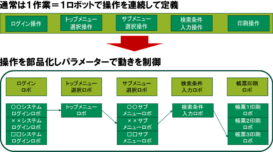 住友林業情報システム株式会社