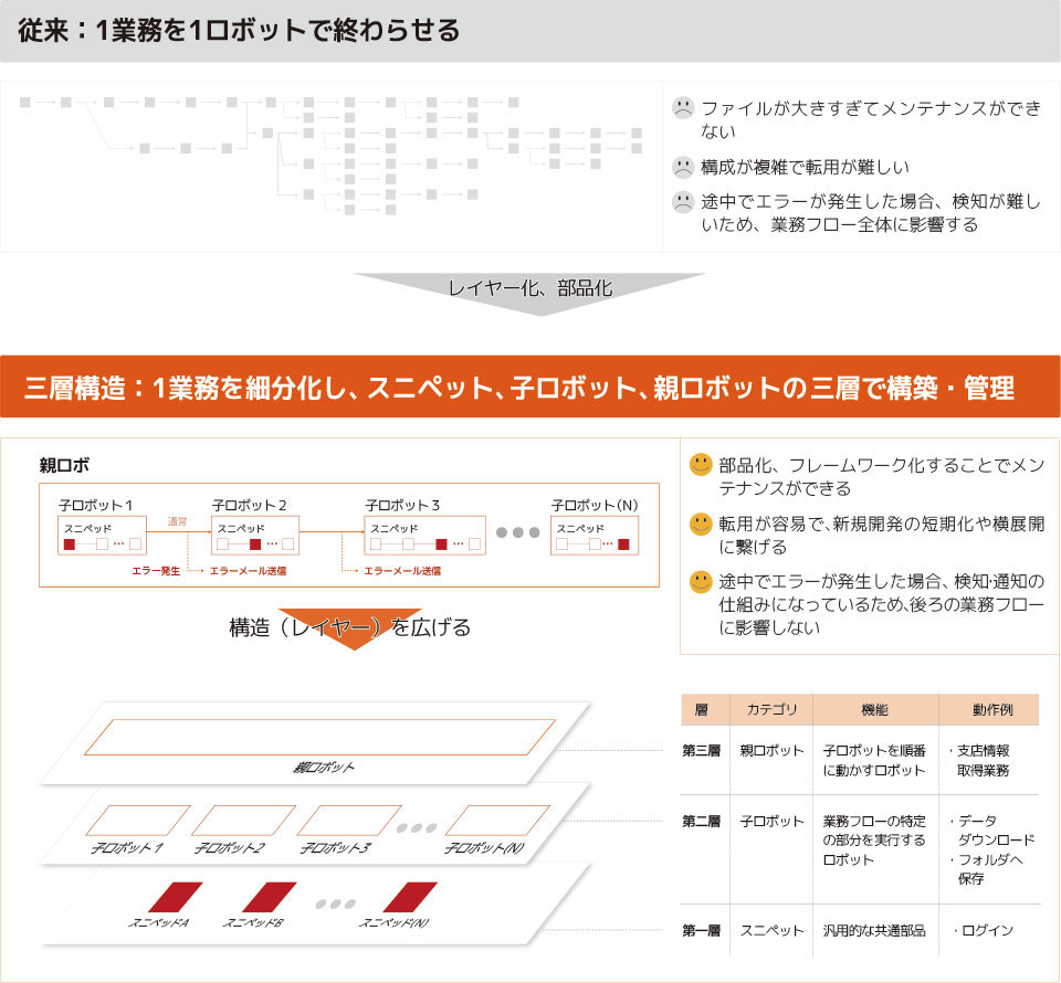 株式会社第四銀行