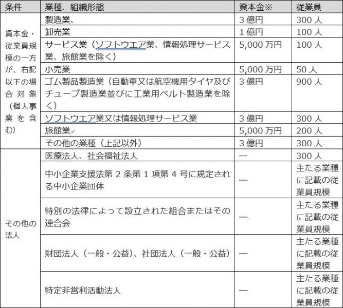 IT導入補助金2019