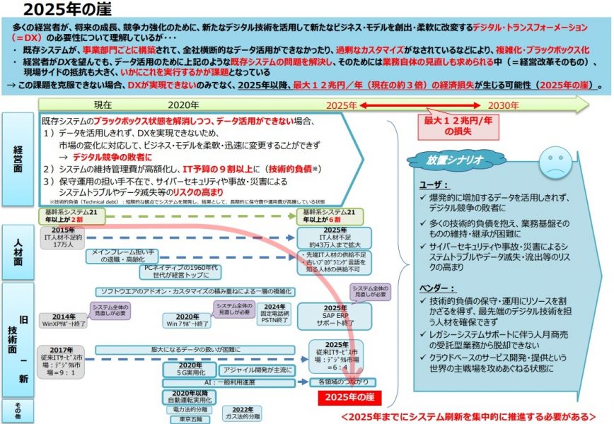 2025年の崖_経済産業省