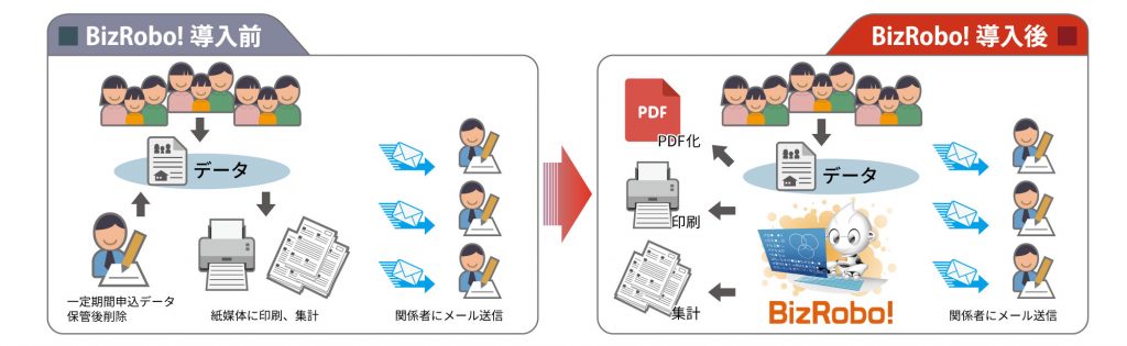 自治体RPA事例