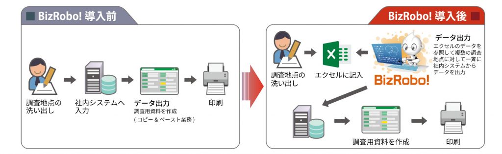 自治体RPA事例