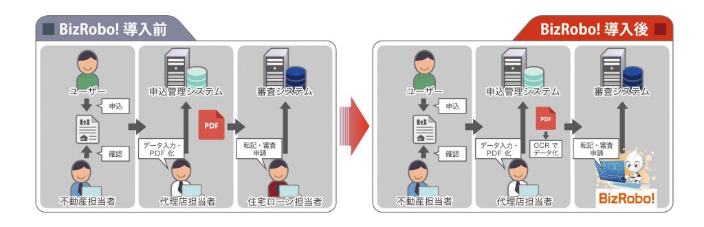 RPAマクロ比較