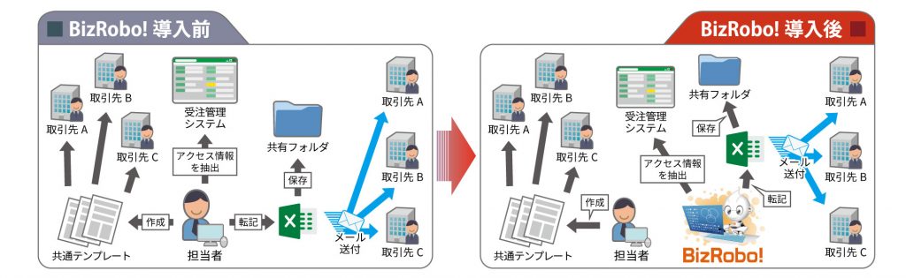 RPAマクロ比較