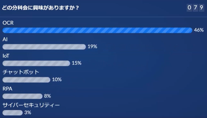 どの分科会に興味がありますか？