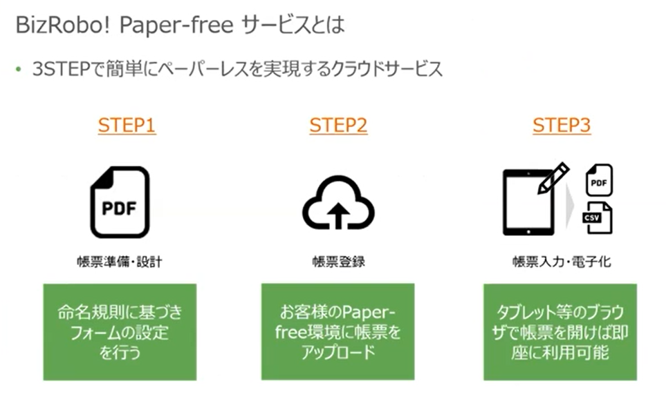 BizRobo! Paper-freeとは