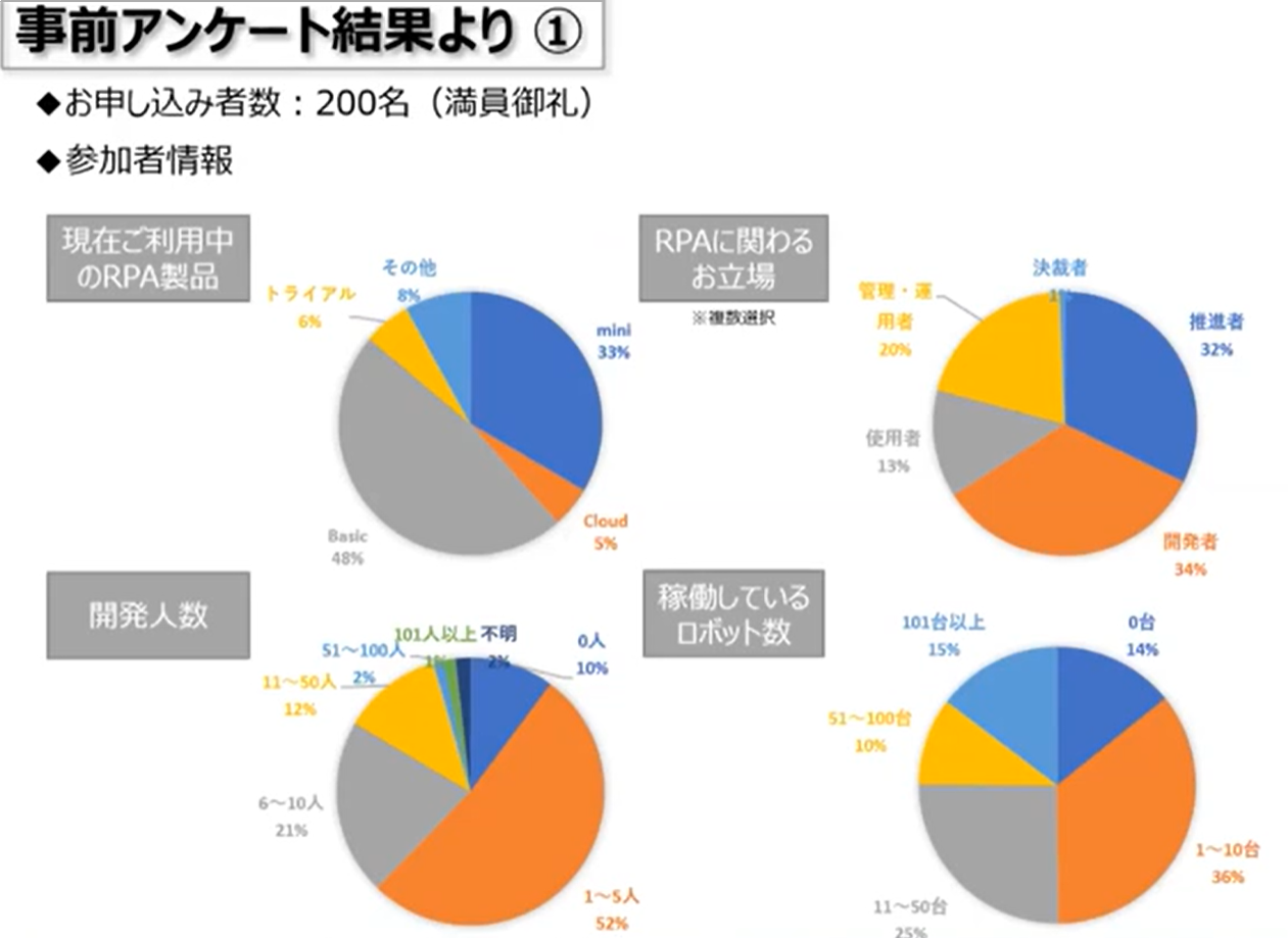 事前アンケート結果より①