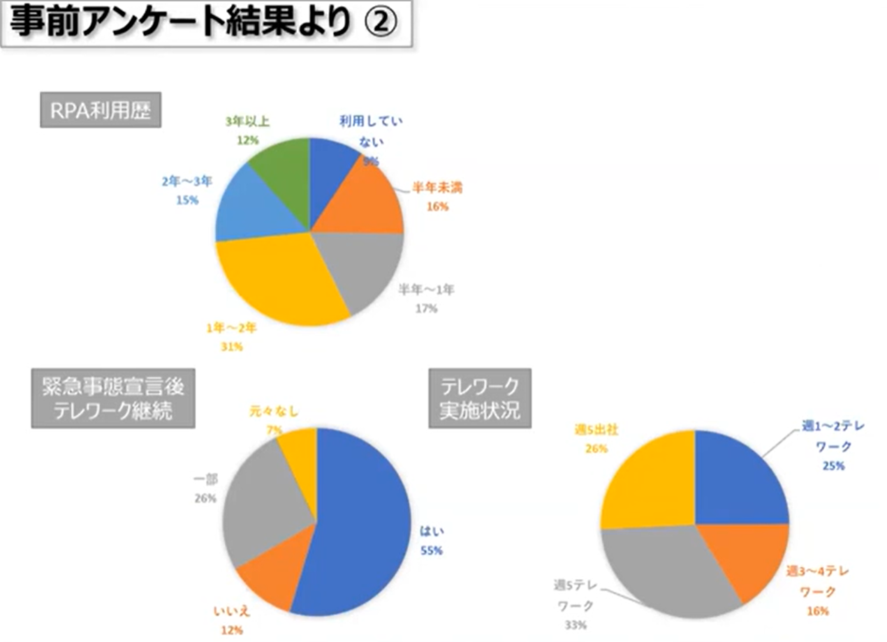 事前アンケート結果より②