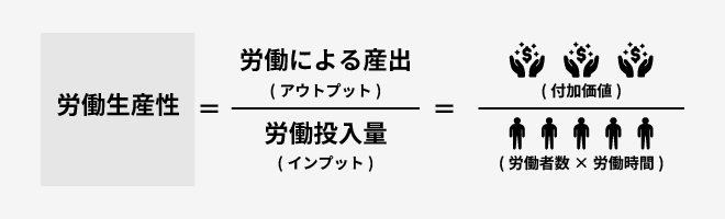 労働生産性の計算式