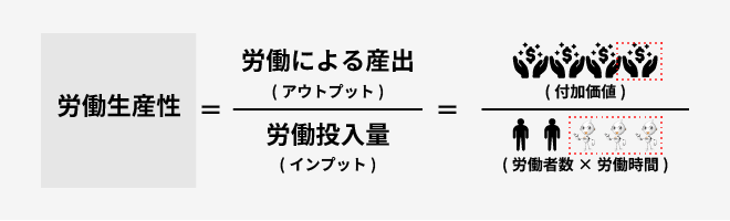 RPAによる労働生産性