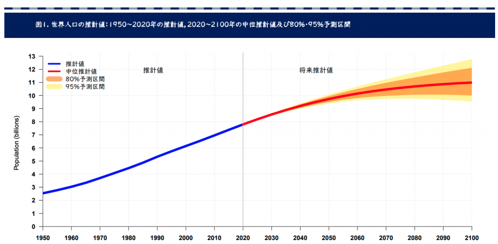 外国人労働者