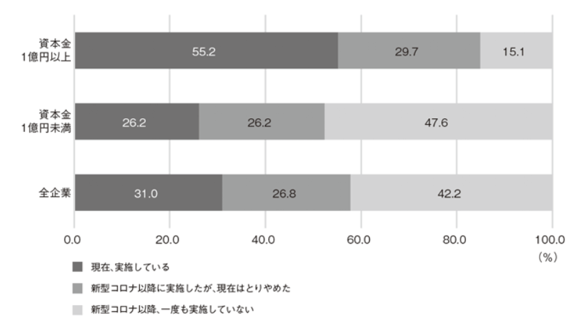 中小企業コロナ影響データ