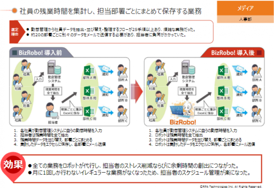 RPA事例２