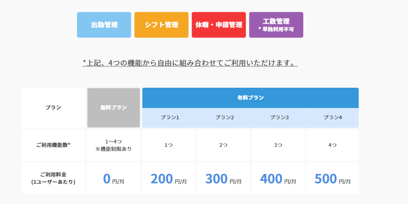 ジョブカン価格