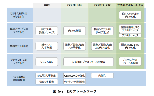 OCRとDXについて