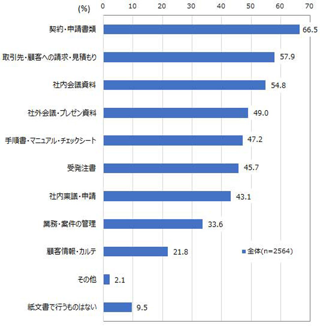 OCRとは調査結果