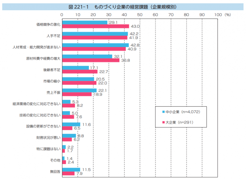 製造業人手不足課題