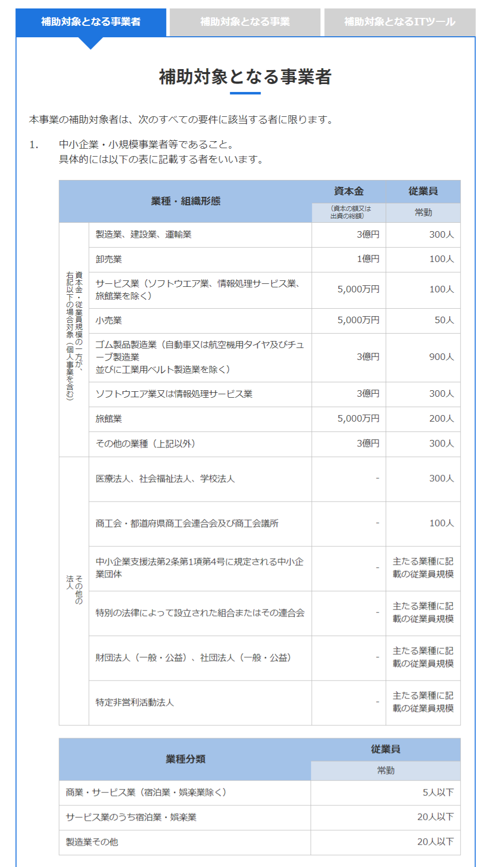 IT補助金RPA