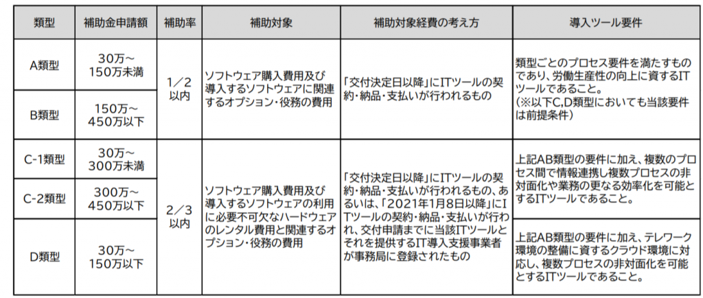 RPA-IT補助金