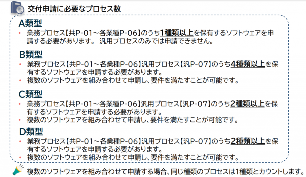 RPA-IT補助金受取プロセス