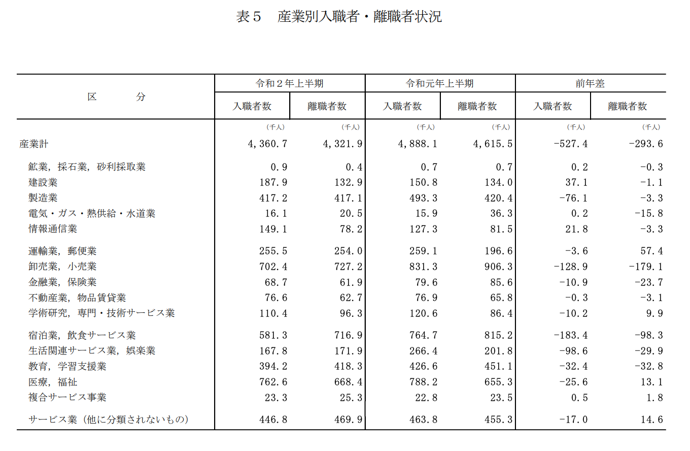 人手不足対策-不動産データ