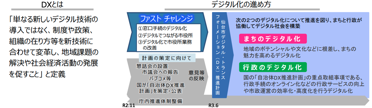 自治体DX-宮城県