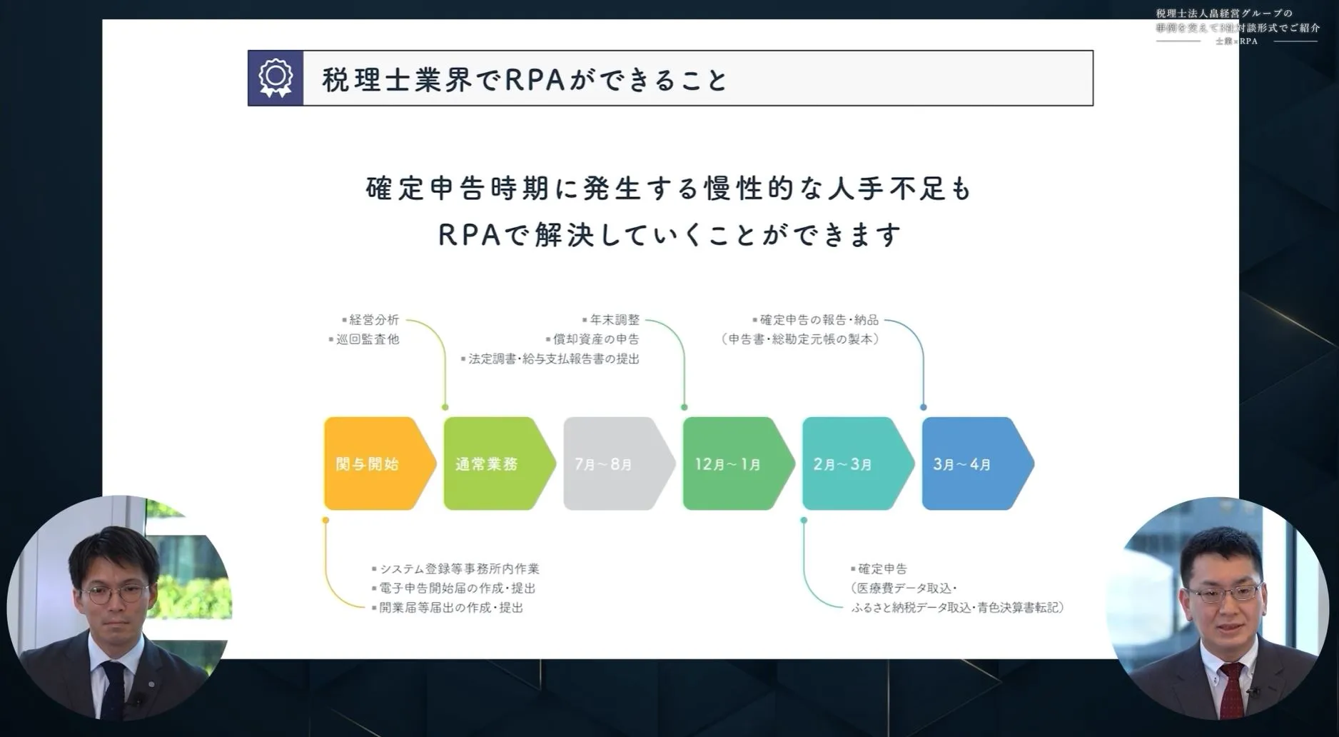 税理士業界でRPAができること