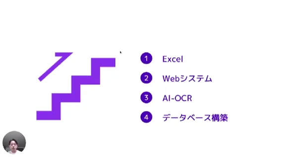 株式会社ユニホーでのRPA推進方法