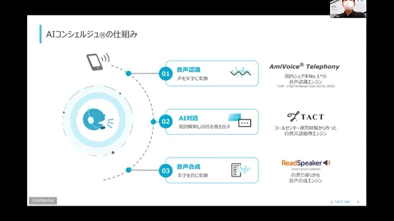 AIコンシェルジュの仕組み