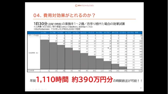 費用対効果がとれるのか？