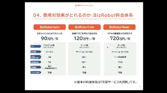 費用対効果がとれるのか:BizRobo!料金体系