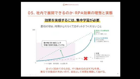 社内で展開できるのか:RPA効果の理想と実態