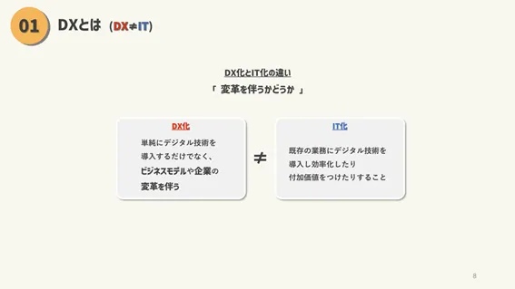 DX化とIT化の違い