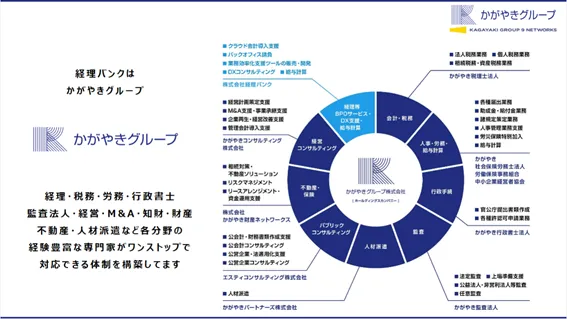 株式会社経理バンクについて