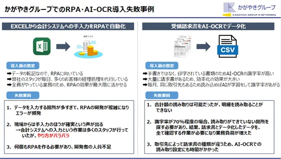 かがやきグループでのRPA・AI-OCRの失敗事例