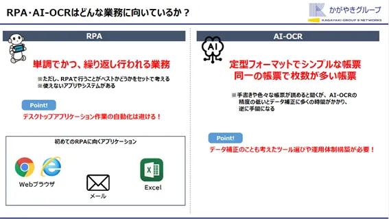 RPA・AI-OCRはどのような業務に向いているか