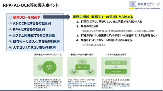 RPA・AI-OCR等の導入ポイント