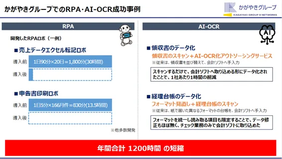 かがやきグループでのRPA・AI-OCR成功事例