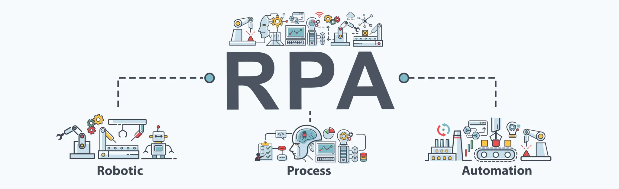 RPA