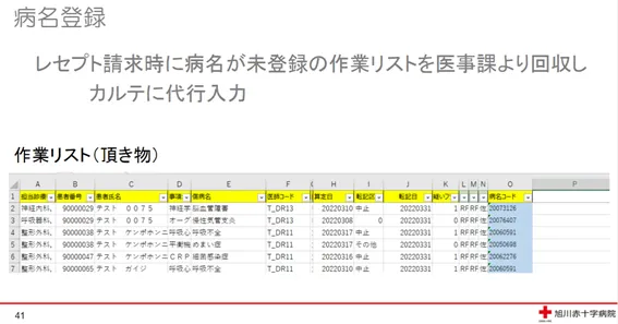 病名登録