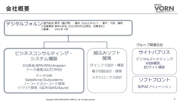 株式会社デジタルフォルン