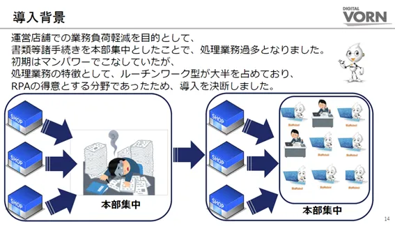 RPA導入背景–株式会社IDOM