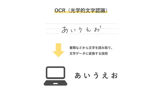 OCR(光学的文字認識)