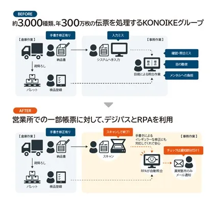 鴻池運輸株式会社での活用事例