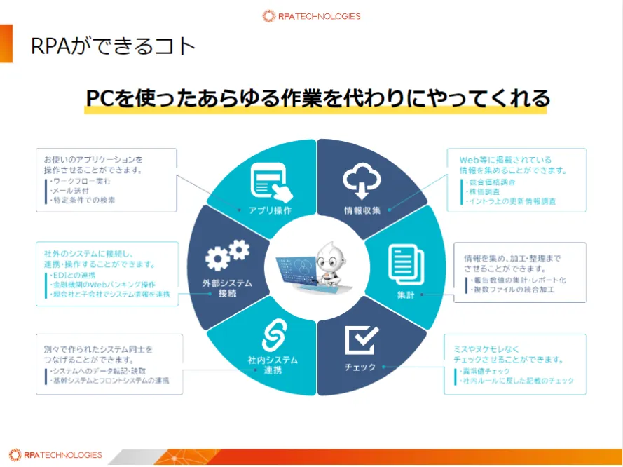 RPAができるコト