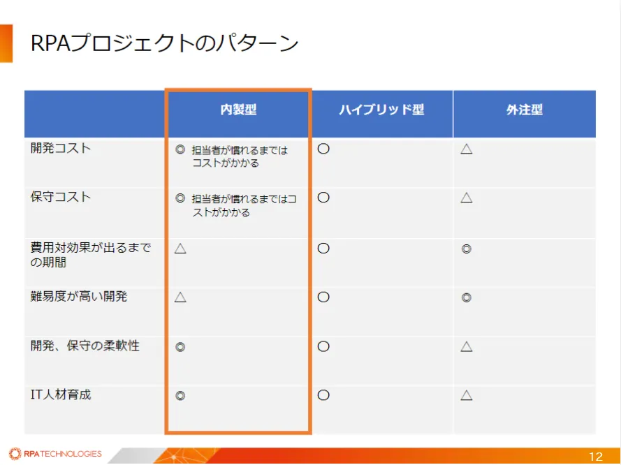 RPAプロジェクトのパターン