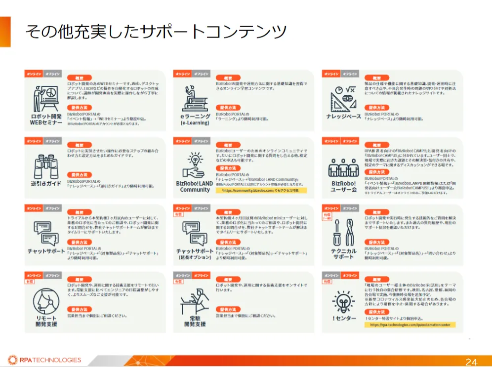 充実したサポートコンテンツ