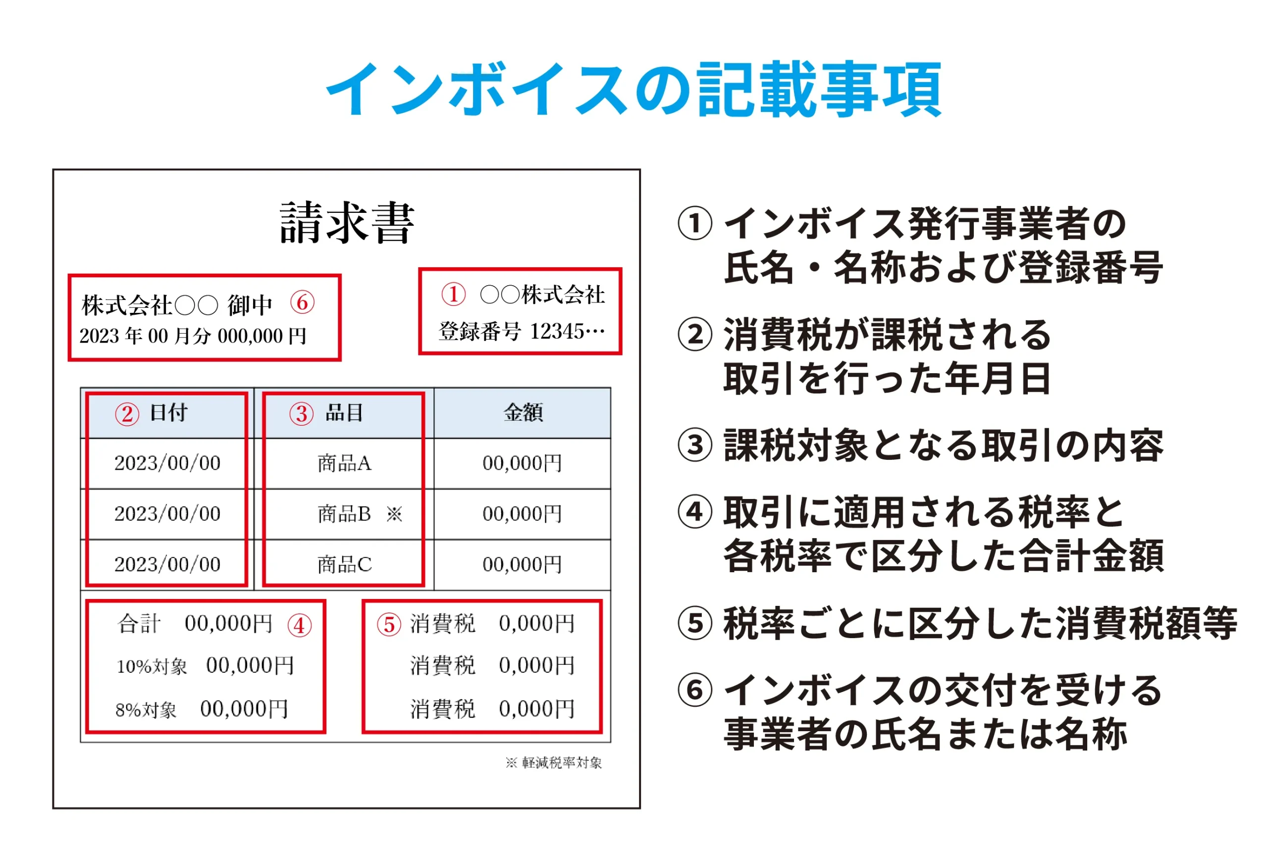 適格請求書（インボイス）とは