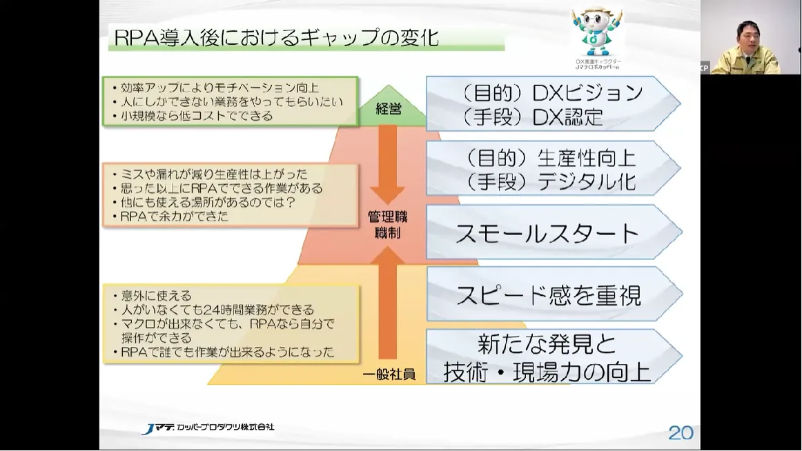 DX推進方法 - Jマテ．カッパープロダクツ